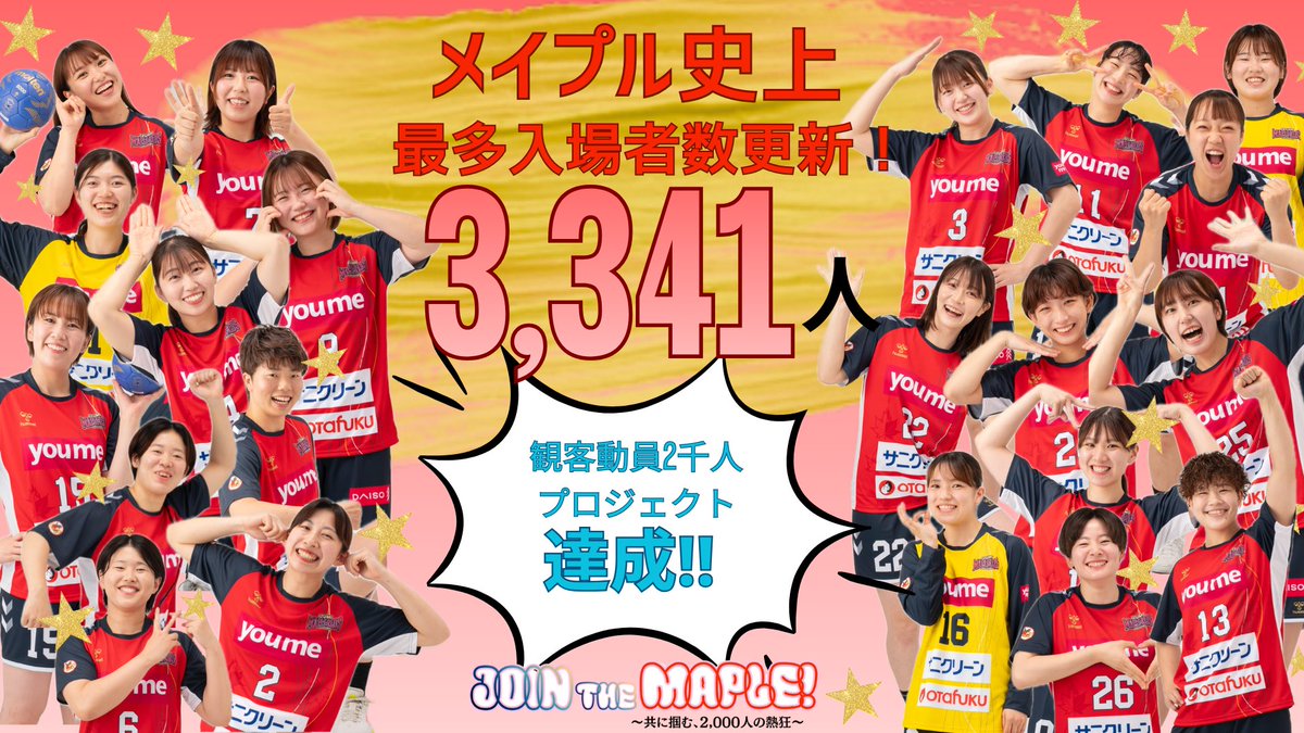 maplereds's tweet photo. 【✨𝐍𝐄𝐖 𝐑𝐞𝐜𝐨𝐫𝐝✨】

🎉メイプル史上最多来場者数更新🆙✨

！！！3341人！！！

そして…
㊗️2000人プロジェクト達成‼️

沢山のご来場、ありがとうございました！！

#メイプル広島
#リーグH 
#2000人プロジェクト https://t.co/ZKEnfA1KLZ