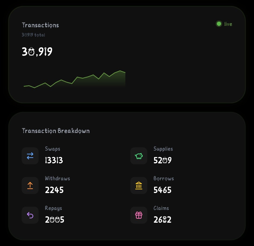 A total of 30k+ transactions on flowOnArc and counting, with clear breakdown....all on <a href="/arc/">Arc</a>