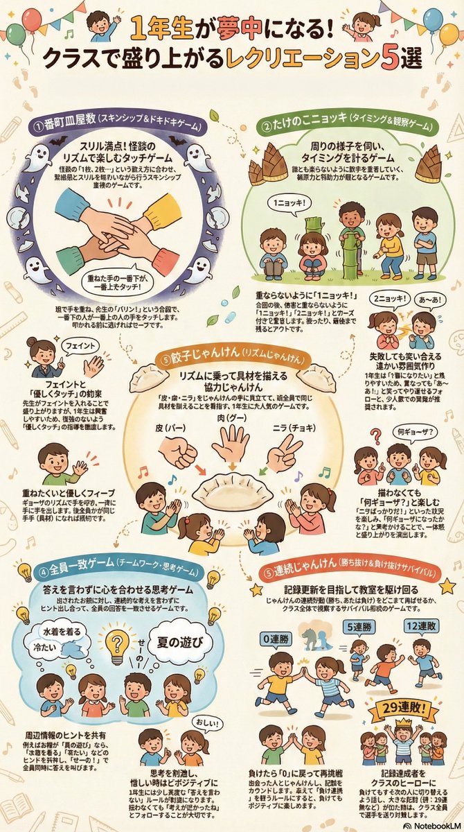 席替えをした後に、仲をほぐすレクを行いました
楽しいことをすると、自然と仲が深まりますよね♪
