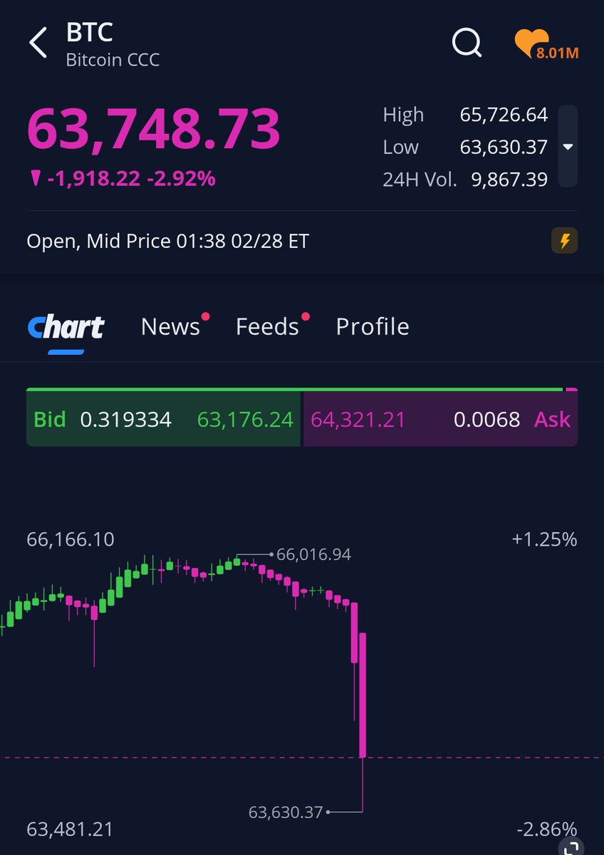 WarrenBuffering tweet media