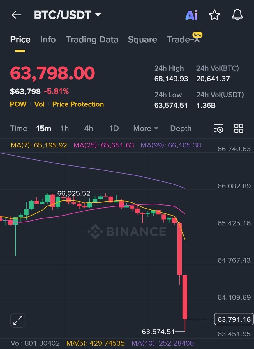 So israel attacked attacked this chart too?