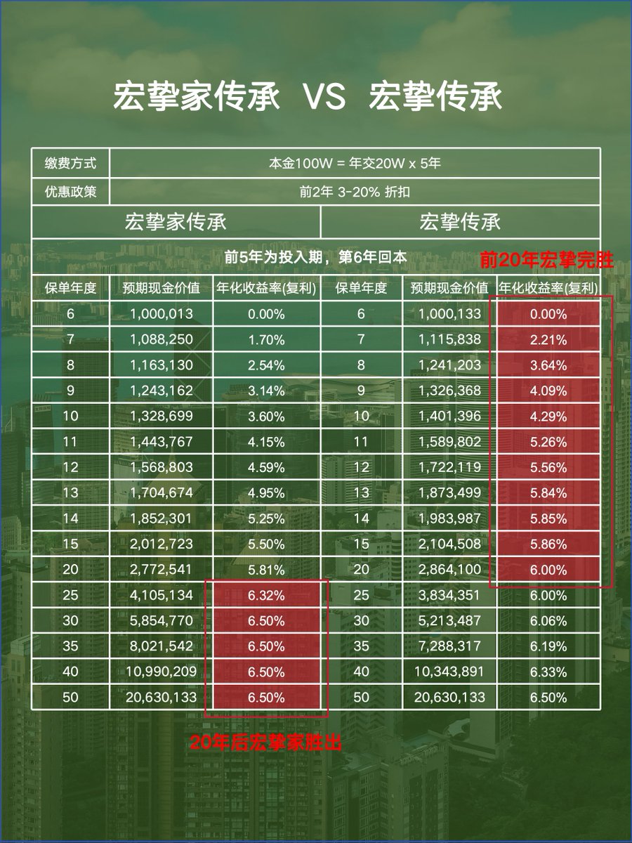 Jaedon保险加密笔记 tweet media
