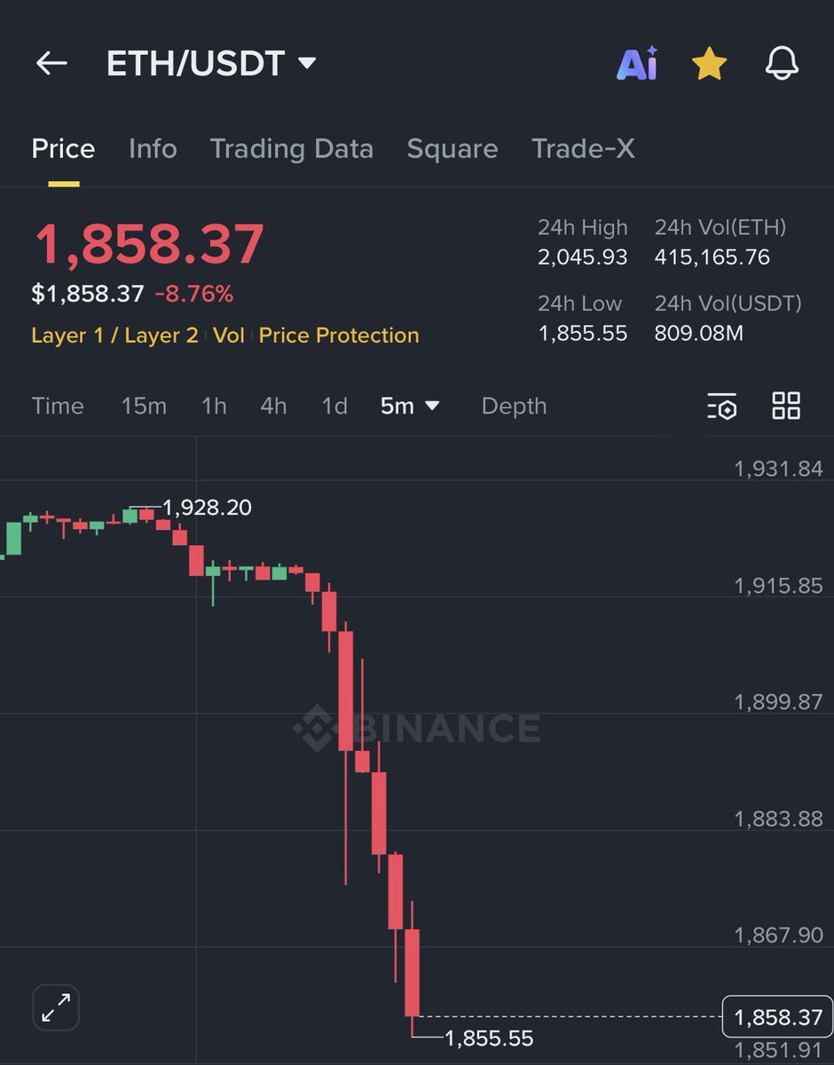 AshCrypto's tweet image. Israel just launched a missile on my portfolio