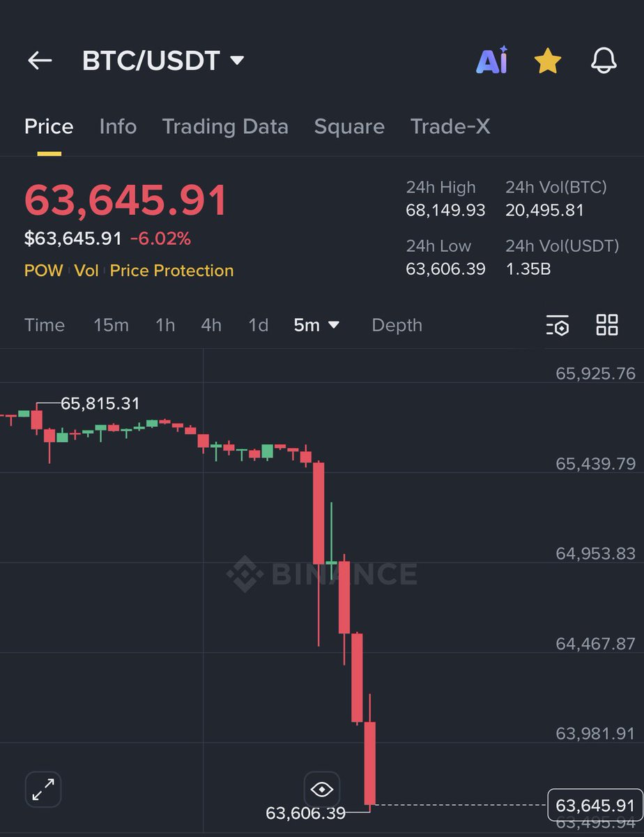 AshCrypto's tweet image. Israel just launched a missile on my portfolio