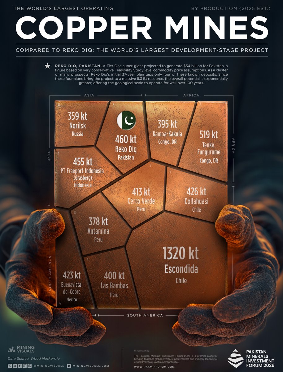 MiningVisuals tweet media