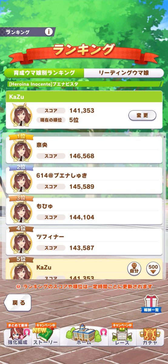 KaZu tweet media