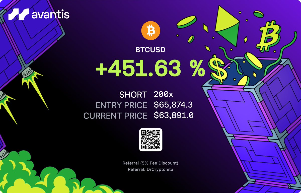 La señal se dio temprano. $BTC cae.