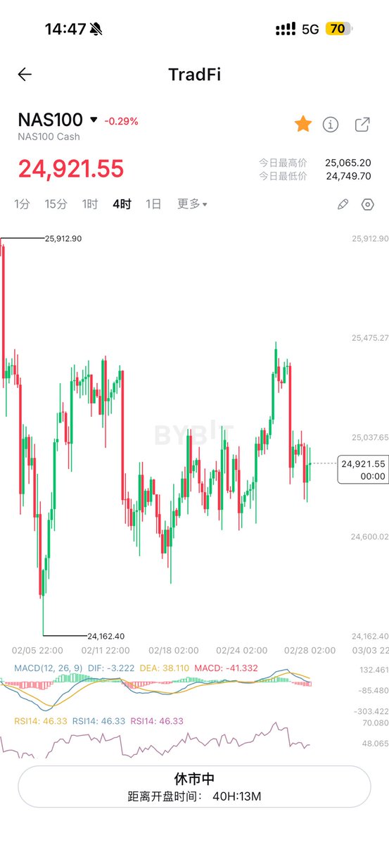 华尔街没有名字 tweet media