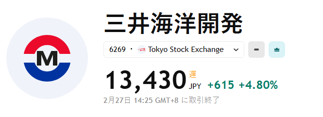 Satoharuma's tweet image. トランプ大統領が「事前に株式投資をしておくのも悪くない」と発言、日本株の急騰は確実。
来週、最も買うべき優良株。
第1位：三井海洋開発（6269）
第2位：古河機械金属（5715）
第3位：東洋エンジニアリング（6330）
第4位：三井E&amp;amp;S（7003）
第5位：INPEX（1605）