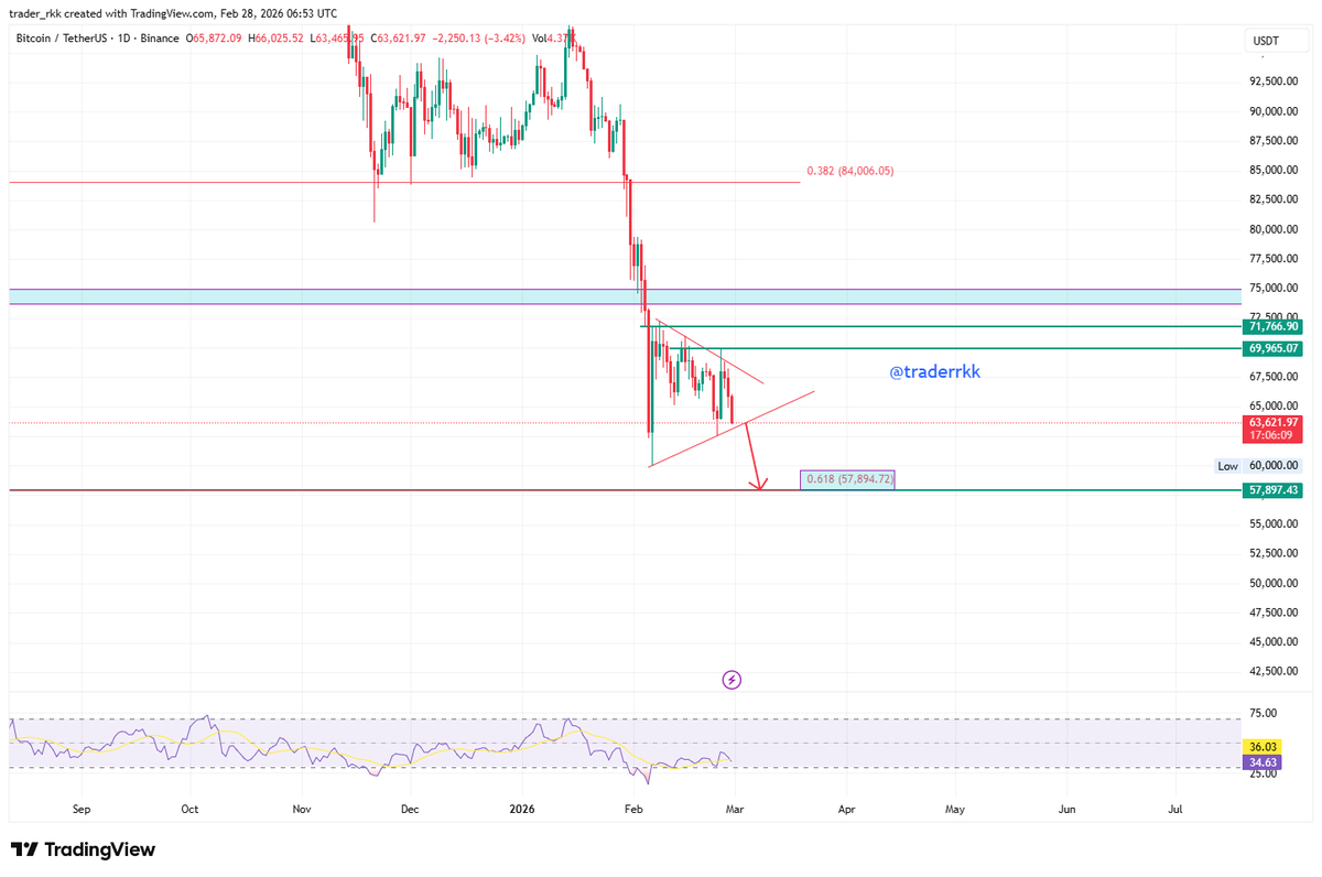 traderRKK's tweet photo. #btc next target 57k https://t.co/VmVNiGIHqo