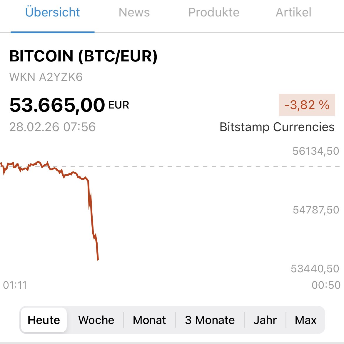Kieler Aktionär tweet media