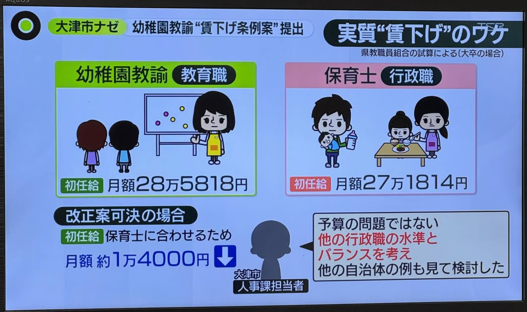 datenshi_nurse's tweet photo. 保育士さんの初任給ってこんなに高いんですか？！ https://t.co/zFG6Z2CFAC