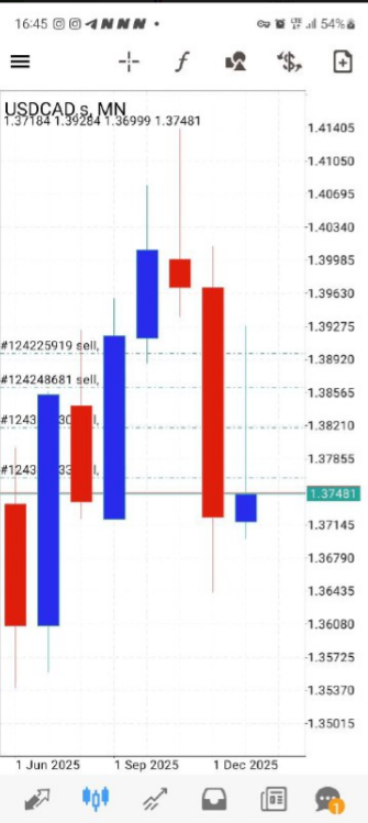 fxbitoveni's tweet photo. students entering as it forms #Forex #ForexSignals #ForexTrader #ForexProfit #ForexMarket #EURUSD #usdcad #BTCUSD #bitcoin #XAUUSD  #GBPUSD #PriceAction #DayTrading https://t.co/gABgjbA1la