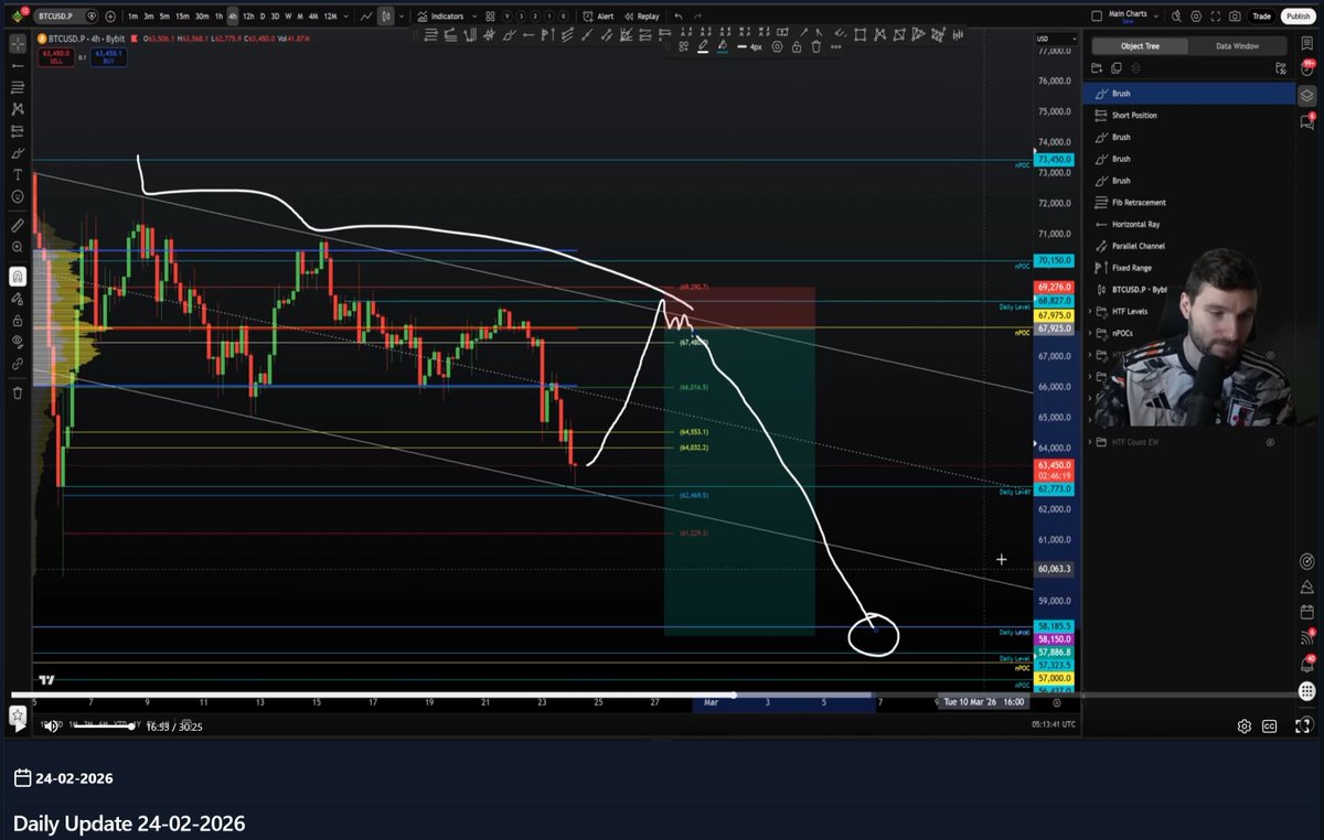 Daniel📈 tweet media
