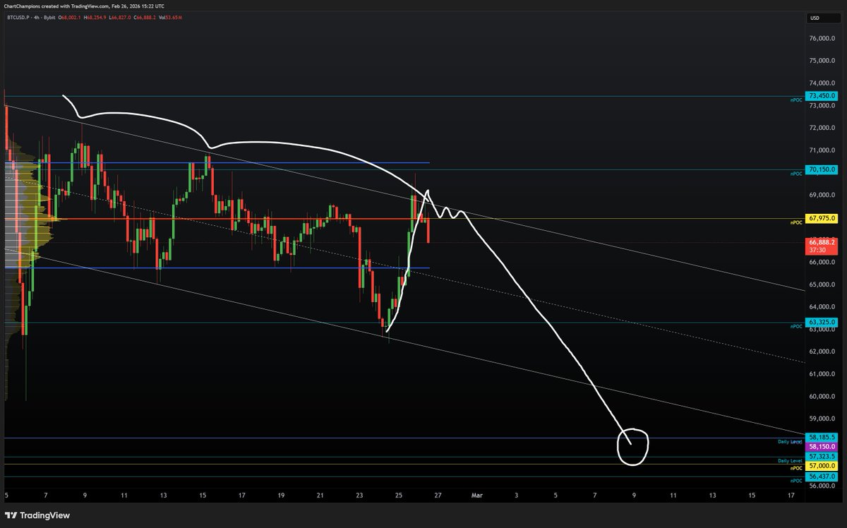 Daniel📈 tweet media