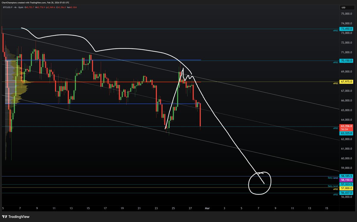 Daniel📈 tweet media