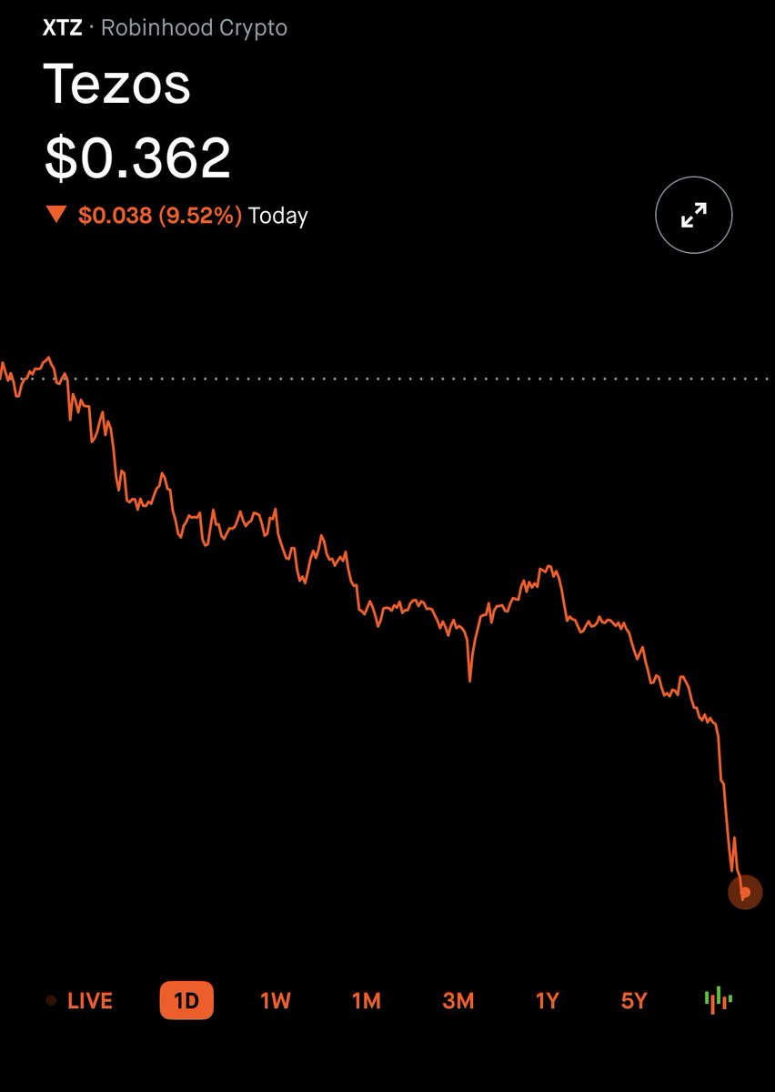 Day 44 of posting tezos until I can retire. Had some IRL things going on but we back. Picked up some XTZ as this sale is great 👀