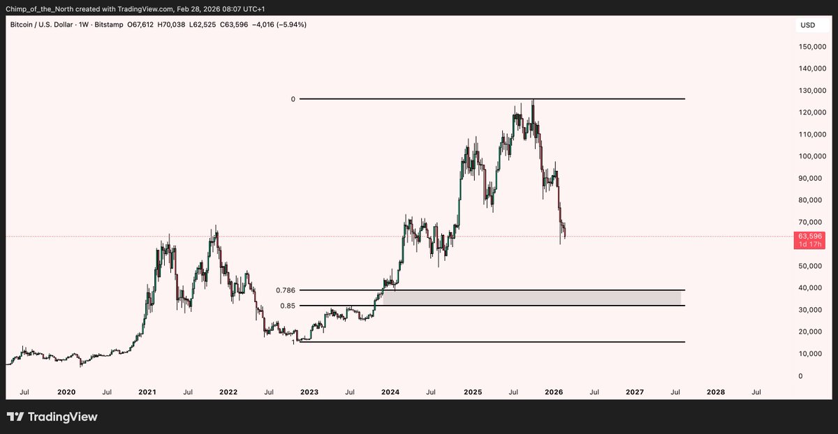 Chimp of the North tweet media