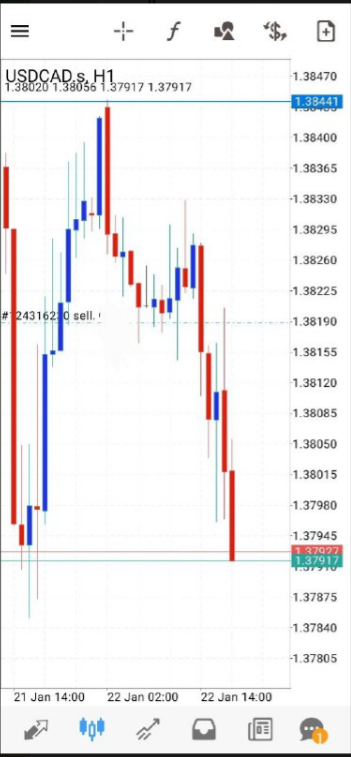 fxbitoveni's tweet photo. #Forex #ForexSignals #ForexTrader #ForexProfit #ForexMarket #EURUSD #usdcad #BTCUSD #bitcoin #XAUUSD  students entering as it forms https://t.co/6kMkOww9rL