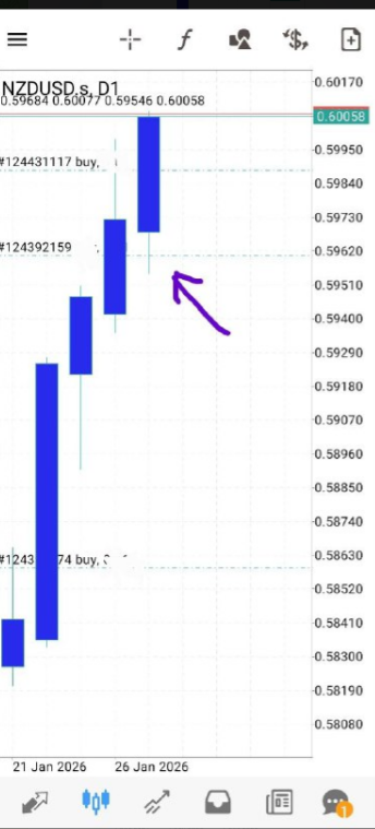 fxbitoveni's tweet photo. students entering as it forms #Forex #ForexSignals #ForexTrader #ForexProfit #ForexMarket #EURUSD #usdcad #BTCUSD #bitcoin #XAUUSD #GBPUSD #PriceAction #DayTrading https://t.co/M9nn8EiAgE