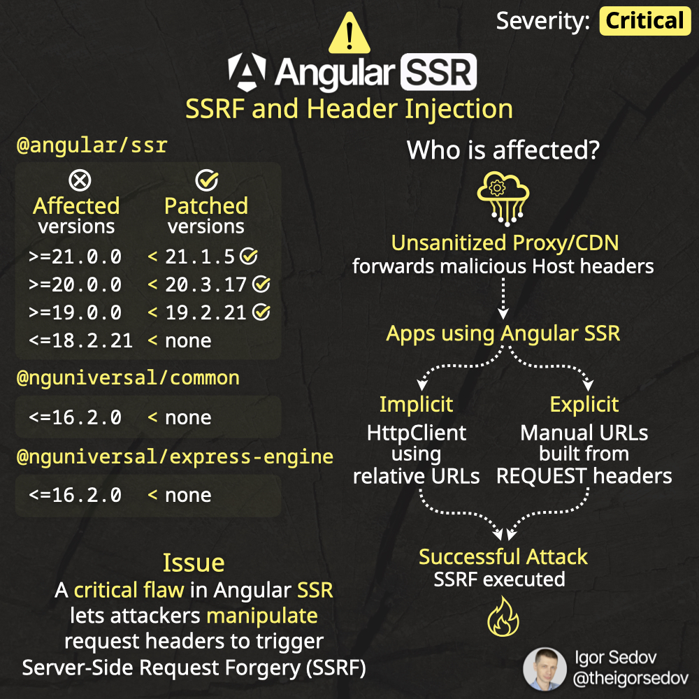 Igor Sedov tweet media