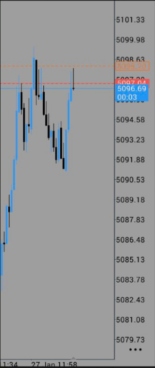 fxbitoveni's tweet photo. students entering as it forms #Forex #ForexSignals #ForexTrader #ForexProfit #ForexMarket #EURUSD #usdcad #BTCUSD #bitcoin #XAUUSD #GBPUSD #PriceAction #DayTrading #daytrader https://t.co/XkmJaJFpQR
