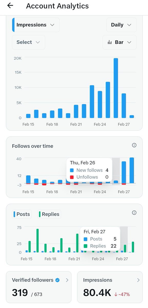 See my two weeks impressions, God 😂💔