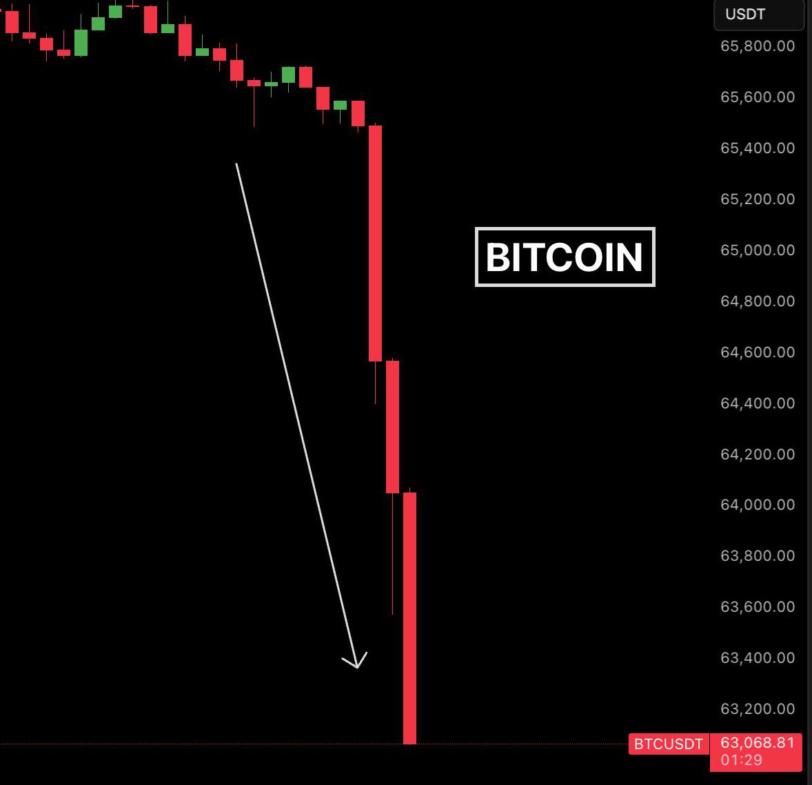 🚨 Breaking News: Israel &amp; USA attacks on My $100 portfolio

#War #iran #bitcoin #Israel