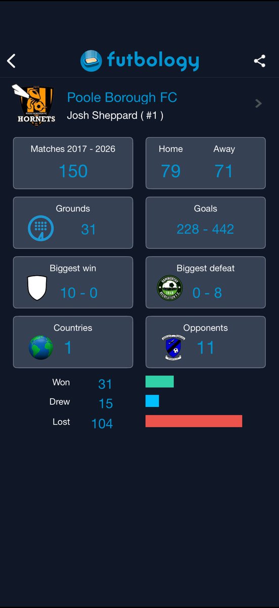 Shepps 🐝 tweet media