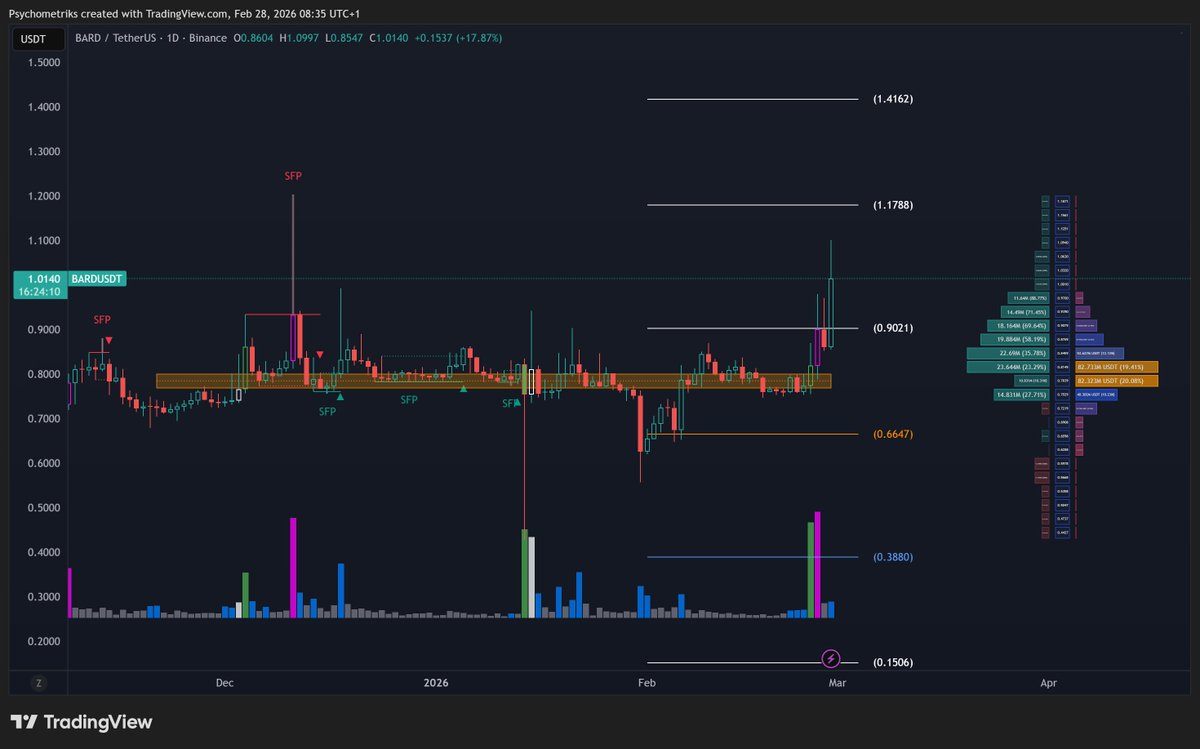 Psychometriks's tweet image. $bard curing the cancer #bard