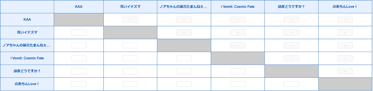 Ark_CUP's tweet photo. 本日の大会は6チーム総当たり戦でやります！
対戦表はこちらになります！
各チーム名の参加者はポストにて見ることが出来ます！
本日の19時開催なので観にきてください！

https://t.co/zhsXqkbgxM

#鉄拳8　#方舟CUP https://t.co/c07jXzuTYi