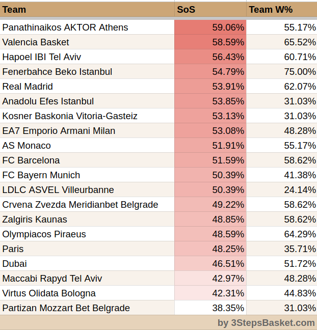 3StepsBasket tweet media