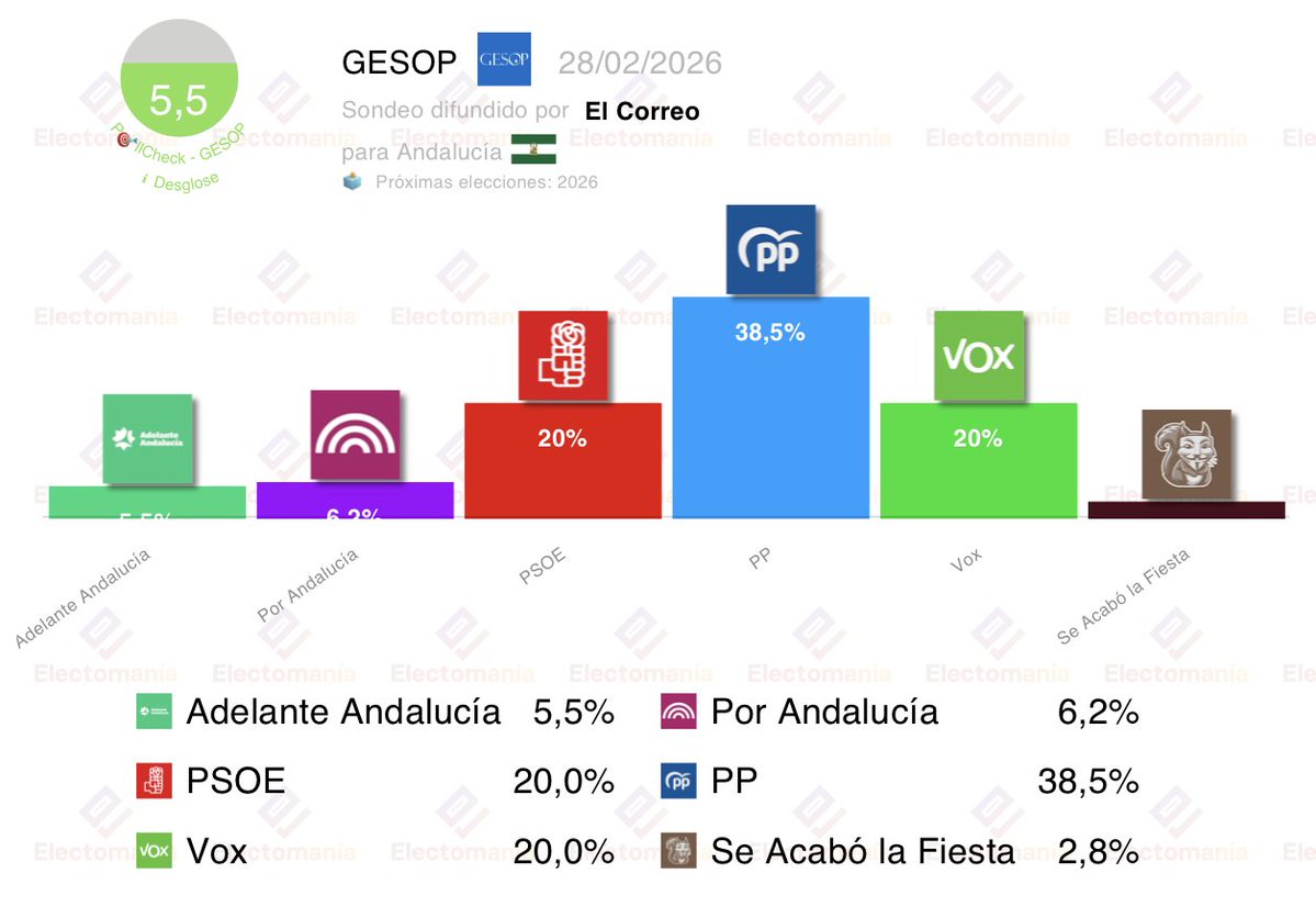 EM-electomania.es tweet media