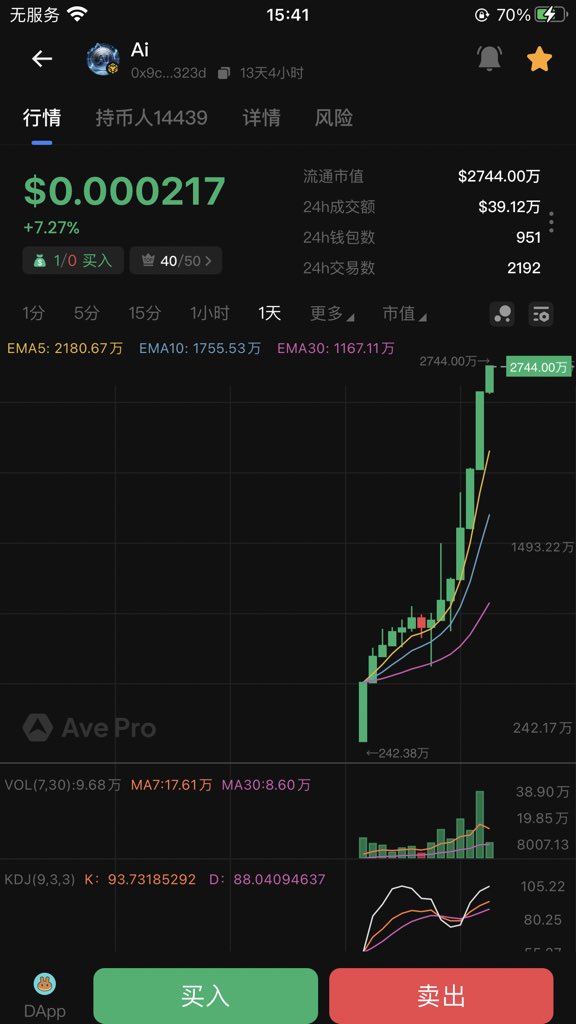 重点关注Ai热搜6刚启动营销，TP头像已上，电宝横屏已开启🔥
[庆祝]Ai筑底成功，全新机制已升级太牛逼了6000W助力打造全新公链
工作组代碧已锁，不上交易所不卖一个碧，30天挑战10000X
0x9c6d21dd22e6bce4eb43aa3e8e88d6d62140323d