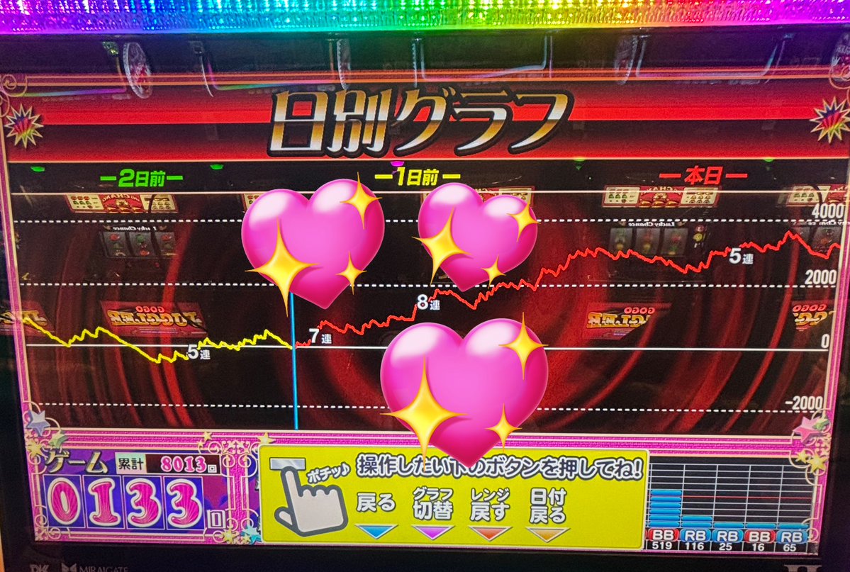 昨日のファンキー最後はこんな感じになったよ(*•̀ᴗ•́*)👍 #ジャグラー