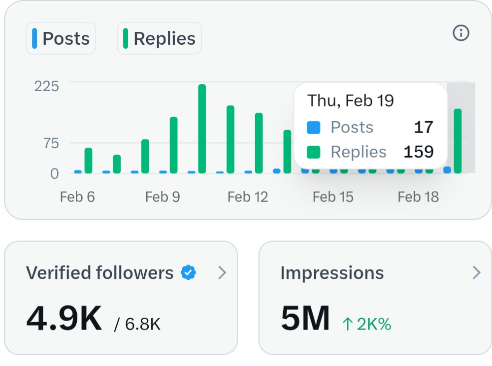 If you need 5M impression now 🔥

Just Drop - YOO👇

I will boost your page under this post✨