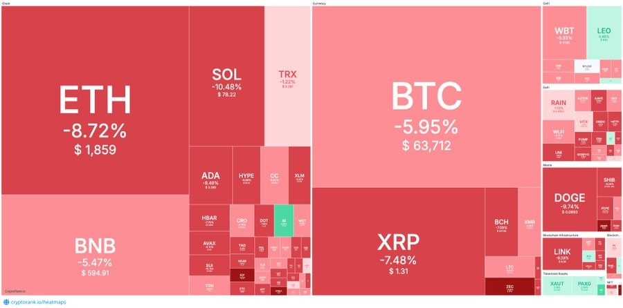 $75B WIPED FROM CRYPTO IN 1 HOUR AS ISRAEL STRIKES IRAN