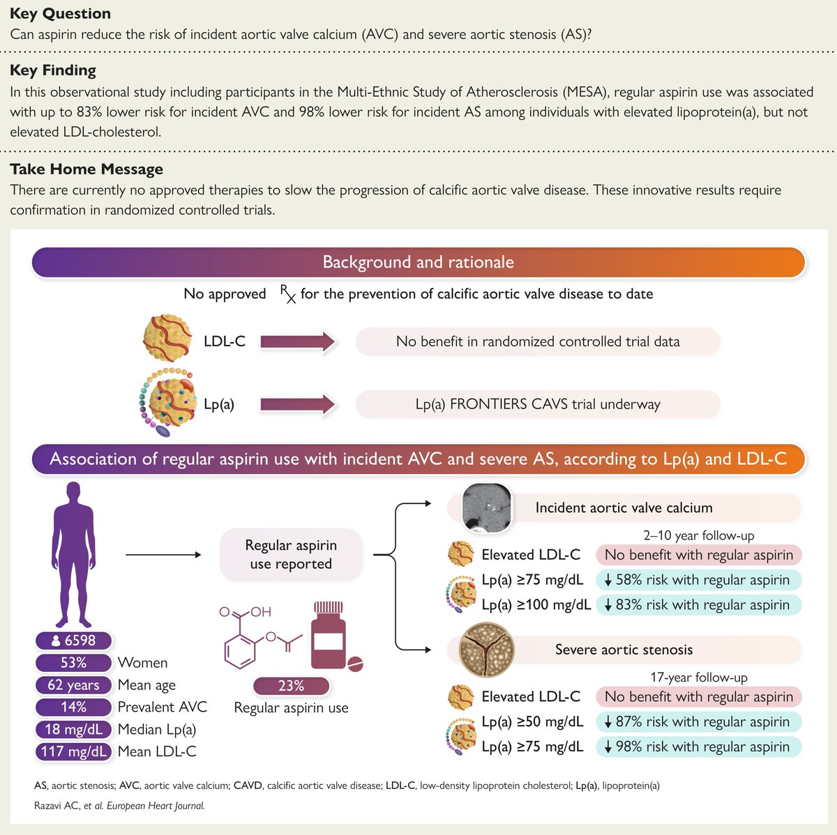 EHJ Editor-in-Chief tweet media