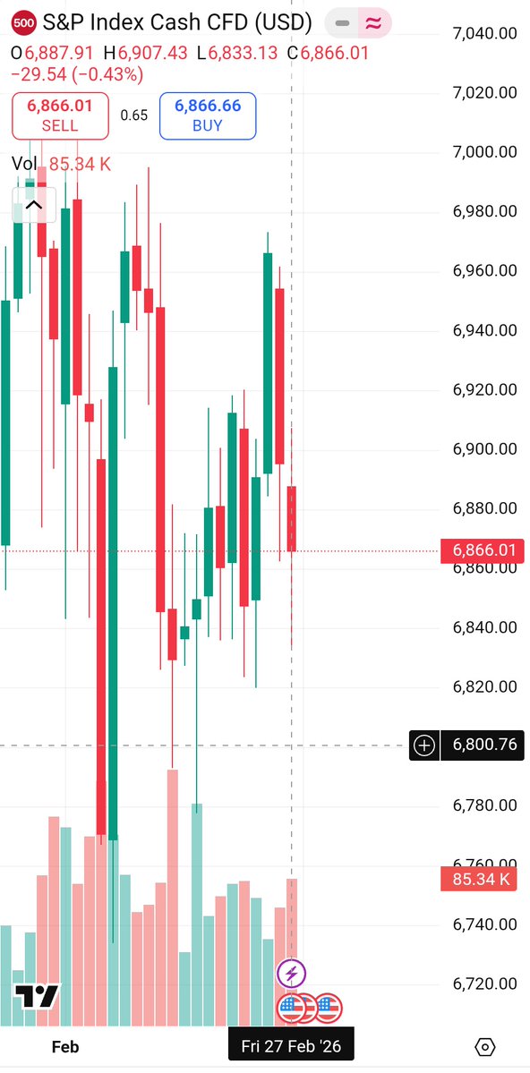Attacking Iran this weekend is a classic Trump play

Literally after the attack BTC and alts got nuked

But US stocks are closed on weekend so they can't dump

Only crypto market are dumping 💀 

Imagine if on Monday everything will be fixed, and then when the markets are open
