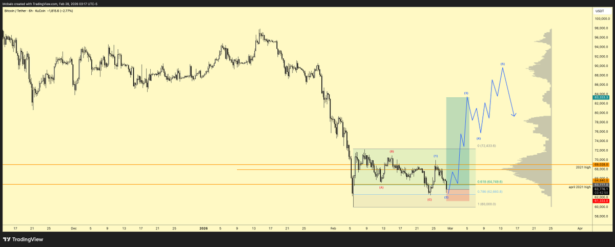 ₿ A L O tweet media