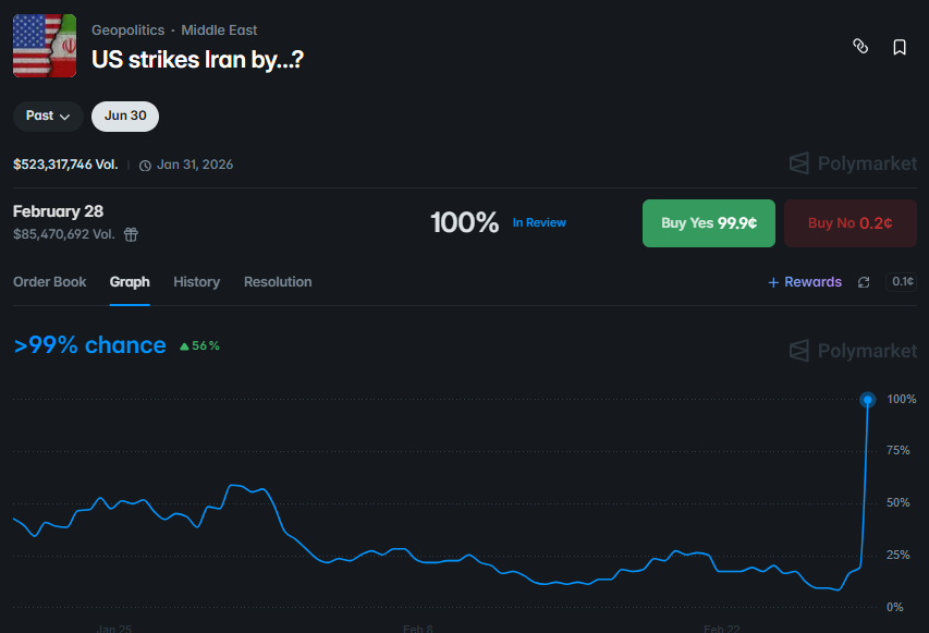 0xPredictor tweet media