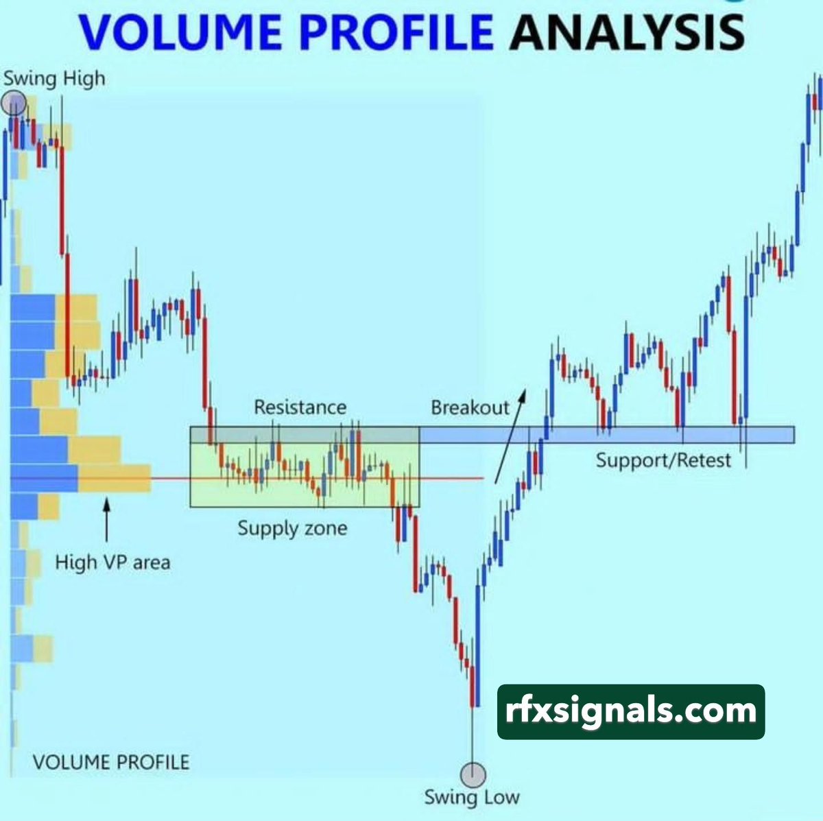 Volume Profile Analysis:
· Swing High / Low
· Resistance &amp; Support
· Breakout &amp; Retest
· Supply &amp; High Volume Zones
Key levels for smart trading.