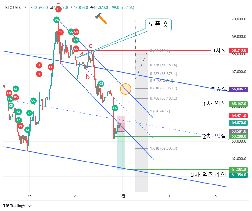 Sati_국제백수 l Premium+ tweet media