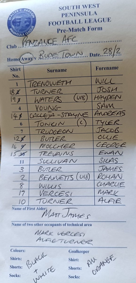 LINE-UP
After 21 sub appearances, Hayden Waters makes his 1st start. The Butler brothers are back from their travels. Sam Young makes his first start since August, but brother Charlie is still injured. Here is your Magpies side to face <a href="/BudeFc/">Bude FC</a> in the <a href="/swpleague/">WALTER C. PARSON PENINSULA LEAGUE</a>