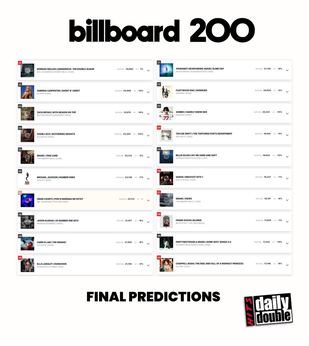 US Chart Predicts tweet media