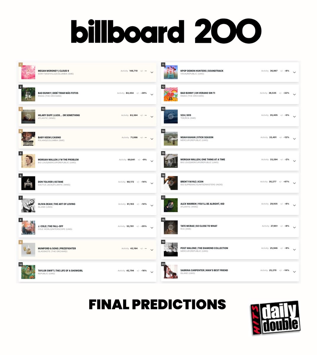 US Chart Predicts tweet media