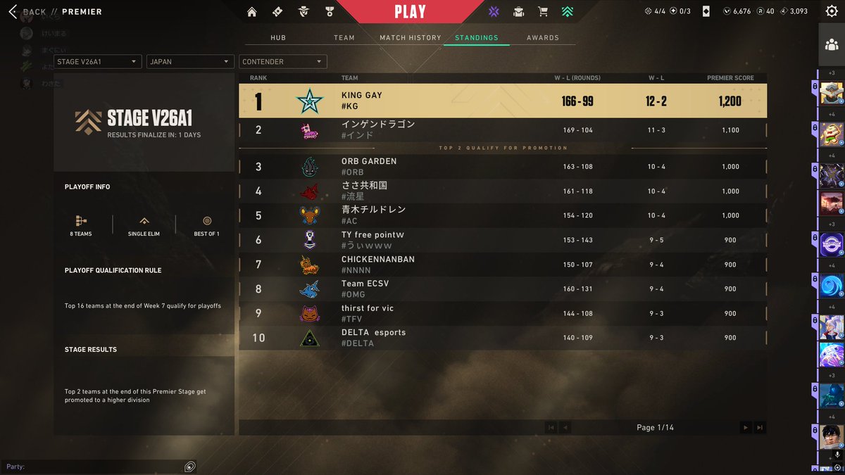 2yttf's tweet image. KING GAY !!! CONTENDER #1 Lets go vamos ! #KGWIN #valorant #premiere