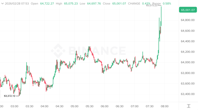 SatoshiFlipper's tweet image. what just happened