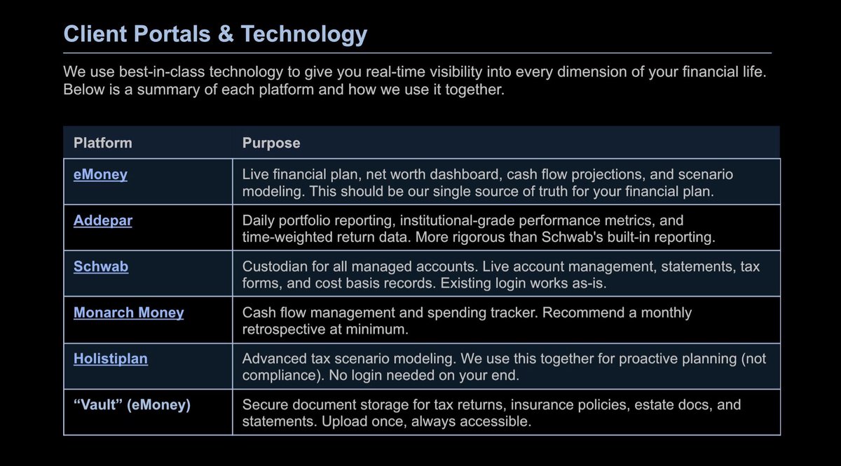 Mark Cecchini, CFP® tweet media