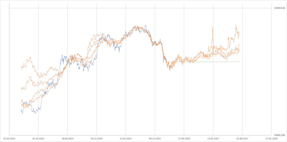 personalityson tweet media